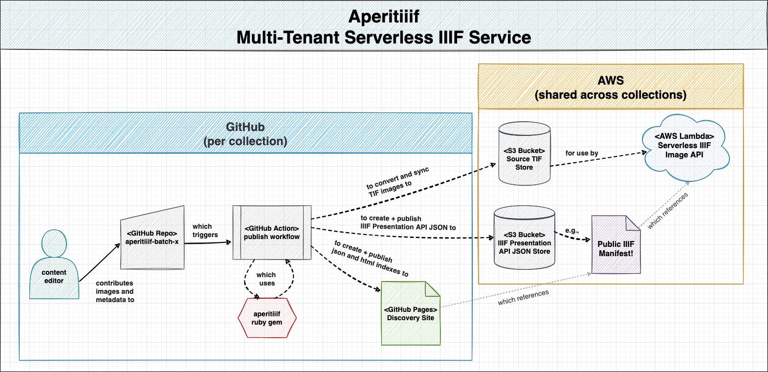 diagram